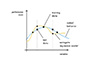 The surrogate modeling approach.