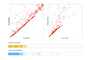 Error visualization for non-experts, including newly developed rank bar diagrams.