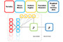 The interactive evolutionary framework proposed in this project, which allows for general design models, variable types, and analysis engines.