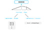 Computational model for structural grammars: structural shapes, lists of rules, and analysis engines.