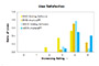 User satisfaction with structureFIT versus existing software for both groups.